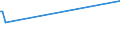 KN 38249080 /Exporte /Einheit = Preise (Euro/Tonne) /Partnerland: Guatemala /Meldeland: Eur27 /38249080:Mischung von Aminen aus Dimerisierten Fetts„uren, mit Einem Mittleren Molekulargewicht von >= 520 bis <= 550