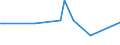 CN 38249080 /Exports /Unit = Prices (Euro/ton) /Partner: Curacao /Reporter: European Union /38249080:Mixture of Amines Derived From Dimerised Fatty Acids, of an Average Molecular Weight of >= 520 but <= 550