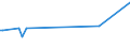 KN 38249080 /Exporte /Einheit = Preise (Euro/Tonne) /Partnerland: Nl Antillen /Meldeland: Eur27 /38249080:Mischung von Aminen aus Dimerisierten Fetts„uren, mit Einem Mittleren Molekulargewicht von >= 520 bis <= 550