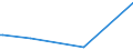 CN 38249080 /Exports /Unit = Prices (Euro/ton) /Partner: Colombia /Reporter: Eur15 /38249080:Mixture of Amines Derived From Dimerised Fatty Acids, of an Average Molecular Weight of >= 520 but <= 550