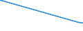 CN 38249080 /Exports /Unit = Prices (Euro/ton) /Partner: Peru /Reporter: European Union /38249080:Mixture of Amines Derived From Dimerised Fatty Acids, of an Average Molecular Weight of >= 520 but <= 550