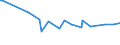 CN 38249080 /Exports /Unit = Prices (Euro/ton) /Partner: Cyprus /Reporter: Eur15 /38249080:Mixture of Amines Derived From Dimerised Fatty Acids, of an Average Molecular Weight of >= 520 but <= 550