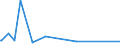 CN 38249080 /Exports /Unit = Prices (Euro/ton) /Partner: Syria /Reporter: Eur15 /38249080:Mixture of Amines Derived From Dimerised Fatty Acids, of an Average Molecular Weight of >= 520 but <= 550