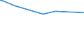 KN 38249080 /Exporte /Einheit = Preise (Euro/Tonne) /Partnerland: Jordanien /Meldeland: Eur15 /38249080:Mischung von Aminen aus Dimerisierten Fetts„uren, mit Einem Mittleren Molekulargewicht von >= 520 bis <= 550