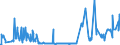 KN 38249085 /Exporte /Einheit = Preise (Euro/Tonne) /Partnerland: Niederlande /Meldeland: Europäische Union /38249085:3-`1-ethyl-1-methylpropyl`isoxazol-5-ylamin, in Toluol Gel”st