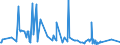 CN 38249085 /Exports /Unit = Prices (Euro/ton) /Partner: Ireland /Reporter: European Union /38249085:3-`1-ethyl-1-methylpropyl`isoxazol-5-ylamine, in the Form of a Solution in Toluene