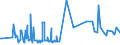 KN 38249085 /Exporte /Einheit = Preise (Euro/Tonne) /Partnerland: Griechenland /Meldeland: Europäische Union /38249085:3-`1-ethyl-1-methylpropyl`isoxazol-5-ylamin, in Toluol Gel”st