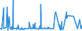 KN 38249085 /Exporte /Einheit = Preise (Euro/Tonne) /Partnerland: Portugal /Meldeland: Europäische Union /38249085:3-`1-ethyl-1-methylpropyl`isoxazol-5-ylamin, in Toluol Gel”st