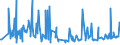 KN 38249085 /Exporte /Einheit = Preise (Euro/Tonne) /Partnerland: Spanien /Meldeland: Europäische Union /38249085:3-`1-ethyl-1-methylpropyl`isoxazol-5-ylamin, in Toluol Gel”st