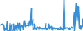 KN 38249085 /Exporte /Einheit = Preise (Euro/Tonne) /Partnerland: Belgien /Meldeland: Europäische Union /38249085:3-`1-ethyl-1-methylpropyl`isoxazol-5-ylamin, in Toluol Gel”st