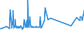 CN 38249085 /Exports /Unit = Prices (Euro/ton) /Partner: Luxembourg /Reporter: European Union /38249085:3-`1-ethyl-1-methylpropyl`isoxazol-5-ylamine, in the Form of a Solution in Toluene