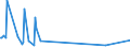 KN 38249085 /Exporte /Einheit = Preise (Euro/Tonne) /Partnerland: Malta /Meldeland: Europäische Union /38249085:3-`1-ethyl-1-methylpropyl`isoxazol-5-ylamin, in Toluol Gel”st