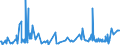 KN 38249085 /Exporte /Einheit = Preise (Euro/Tonne) /Partnerland: Ungarn /Meldeland: Europäische Union /38249085:3-`1-ethyl-1-methylpropyl`isoxazol-5-ylamin, in Toluol Gel”st