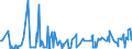 KN 38249085 /Exporte /Einheit = Preise (Euro/Tonne) /Partnerland: Russland /Meldeland: Europäische Union /38249085:3-`1-ethyl-1-methylpropyl`isoxazol-5-ylamin, in Toluol Gel”st