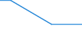 KN 38249085 /Exporte /Einheit = Preise (Euro/Tonne) /Partnerland: Georgien /Meldeland: Europäische Union /38249085:3-`1-ethyl-1-methylpropyl`isoxazol-5-ylamin, in Toluol Gel”st