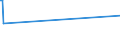 CN 38249085 /Exports /Unit = Prices (Euro/ton) /Partner: Azerbaijan /Reporter: Eur15 /38249085:3-`1-ethyl-1-methylpropyl`isoxazol-5-ylamine, in the Form of a Solution in Toluene