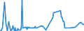 KN 38249085 /Exporte /Einheit = Preise (Euro/Tonne) /Partnerland: Slowenien /Meldeland: Europäische Union /38249085:3-`1-ethyl-1-methylpropyl`isoxazol-5-ylamin, in Toluol Gel”st