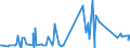 KN 38249085 /Exporte /Einheit = Preise (Euro/Tonne) /Partnerland: Kroatien /Meldeland: Europäische Union /38249085:3-`1-ethyl-1-methylpropyl`isoxazol-5-ylamin, in Toluol Gel”st