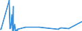 KN 38249085 /Exporte /Einheit = Preise (Euro/Tonne) /Partnerland: Bosn.-herzegowina /Meldeland: Europäische Union /38249085:3-`1-ethyl-1-methylpropyl`isoxazol-5-ylamin, in Toluol Gel”st