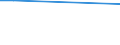 KN 38249085 /Exporte /Einheit = Preise (Euro/Tonne) /Partnerland: Mauretanien /Meldeland: Europäische Union /38249085:3-`1-ethyl-1-methylpropyl`isoxazol-5-ylamin, in Toluol Gel”st