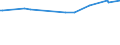 KN 38249085 /Exporte /Einheit = Preise (Euro/Tonne) /Partnerland: Mali /Meldeland: Europäische Union /38249085:3-`1-ethyl-1-methylpropyl`isoxazol-5-ylamin, in Toluol Gel”st