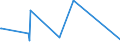 KN 38249085 /Exporte /Einheit = Preise (Euro/Tonne) /Partnerland: Elfenbeink. /Meldeland: Europäische Union /38249085:3-`1-ethyl-1-methylpropyl`isoxazol-5-ylamin, in Toluol Gel”st