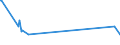 CN 38249085 /Exports /Unit = Prices (Euro/ton) /Partner: Gabon /Reporter: European Union /38249085:3-`1-ethyl-1-methylpropyl`isoxazol-5-ylamine, in the Form of a Solution in Toluene