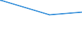 KN 38249085 /Exporte /Einheit = Preise (Euro/Tonne) /Partnerland: Aethiopien /Meldeland: Eur15 /38249085:3-`1-ethyl-1-methylpropyl`isoxazol-5-ylamin, in Toluol Gel”st