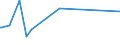 KN 38249085 /Exporte /Einheit = Preise (Euro/Tonne) /Partnerland: Kenia /Meldeland: Europäische Union /38249085:3-`1-ethyl-1-methylpropyl`isoxazol-5-ylamin, in Toluol Gel”st