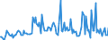 CN 38249087 /Exports /Unit = Prices (Euro/ton) /Partner: France /Reporter: European Union /38249087:Mixtures Consisting Mainly of (5-ethyl-2-methyl-2-oxido-1,3,2-dioxaphosphinan-5-yl)methyl Methyl Methylphosphonate and Bis[(5-ethyl-2-methyl-2-oxido-1,3,2-dioxaphosphinan-5-yl)methyl] Methylphosphonate and Mixtures Consisting Mainly of Dimethyl Methylphosphonate, Oxirane and Diphosphorus Pentaoxide