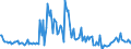 CN 38249087 /Exports /Unit = Prices (Euro/ton) /Partner: Germany /Reporter: European Union /38249087:Mixtures Consisting Mainly of (5-ethyl-2-methyl-2-oxido-1,3,2-dioxaphosphinan-5-yl)methyl Methyl Methylphosphonate and Bis[(5-ethyl-2-methyl-2-oxido-1,3,2-dioxaphosphinan-5-yl)methyl] Methylphosphonate and Mixtures Consisting Mainly of Dimethyl Methylphosphonate, Oxirane and Diphosphorus Pentaoxide