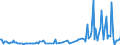 KN 38249087 /Exporte /Einheit = Preise (Euro/Tonne) /Partnerland: Irland /Meldeland: Europäische Union /38249087:Mischungen, Haupts„chlich Bestehend aus (5-ethyl-2-methyl-2-oxido-1,3,2-dioxaphosphinan-5-yl)methyl-methyl-methylphosphonat und Bis[(5-ethyl-2-methyl-2-oxido-1,3,2-dioxaphosphinan-5-yl)methyl] Methylphosphonat und Mischungen, Haupts„chlich Bestehend aus Dimethyl-methylphosphonat, Oxiran und Diphosphorpentoxid