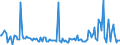 KN 38249087 /Exporte /Einheit = Preise (Euro/Tonne) /Partnerland: Norwegen /Meldeland: Europäische Union /38249087:Mischungen, Haupts„chlich Bestehend aus (5-ethyl-2-methyl-2-oxido-1,3,2-dioxaphosphinan-5-yl)methyl-methyl-methylphosphonat und Bis[(5-ethyl-2-methyl-2-oxido-1,3,2-dioxaphosphinan-5-yl)methyl] Methylphosphonat und Mischungen, Haupts„chlich Bestehend aus Dimethyl-methylphosphonat, Oxiran und Diphosphorpentoxid