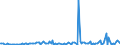 KN 38249087 /Exporte /Einheit = Preise (Euro/Tonne) /Partnerland: Schweden /Meldeland: Europäische Union /38249087:Mischungen, Haupts„chlich Bestehend aus (5-ethyl-2-methyl-2-oxido-1,3,2-dioxaphosphinan-5-yl)methyl-methyl-methylphosphonat und Bis[(5-ethyl-2-methyl-2-oxido-1,3,2-dioxaphosphinan-5-yl)methyl] Methylphosphonat und Mischungen, Haupts„chlich Bestehend aus Dimethyl-methylphosphonat, Oxiran und Diphosphorpentoxid