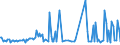 KN 38249087 /Exporte /Einheit = Preise (Euro/Tonne) /Partnerland: Finnland /Meldeland: Europäische Union /38249087:Mischungen, Haupts„chlich Bestehend aus (5-ethyl-2-methyl-2-oxido-1,3,2-dioxaphosphinan-5-yl)methyl-methyl-methylphosphonat und Bis[(5-ethyl-2-methyl-2-oxido-1,3,2-dioxaphosphinan-5-yl)methyl] Methylphosphonat und Mischungen, Haupts„chlich Bestehend aus Dimethyl-methylphosphonat, Oxiran und Diphosphorpentoxid