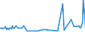 CN 38249087 /Exports /Unit = Prices (Euro/ton) /Partner: Malta /Reporter: European Union /38249087:Mixtures Consisting Mainly of (5-ethyl-2-methyl-2-oxido-1,3,2-dioxaphosphinan-5-yl)methyl Methyl Methylphosphonate and Bis[(5-ethyl-2-methyl-2-oxido-1,3,2-dioxaphosphinan-5-yl)methyl] Methylphosphonate and Mixtures Consisting Mainly of Dimethyl Methylphosphonate, Oxirane and Diphosphorus Pentaoxide