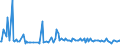 KN 38249087 /Exporte /Einheit = Preise (Euro/Tonne) /Partnerland: Lettland /Meldeland: Europäische Union /38249087:Mischungen, Haupts„chlich Bestehend aus (5-ethyl-2-methyl-2-oxido-1,3,2-dioxaphosphinan-5-yl)methyl-methyl-methylphosphonat und Bis[(5-ethyl-2-methyl-2-oxido-1,3,2-dioxaphosphinan-5-yl)methyl] Methylphosphonat und Mischungen, Haupts„chlich Bestehend aus Dimethyl-methylphosphonat, Oxiran und Diphosphorpentoxid