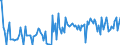 CN 38249087 /Exports /Unit = Prices (Euro/ton) /Partner: Romania /Reporter: European Union /38249087:Mixtures Consisting Mainly of (5-ethyl-2-methyl-2-oxido-1,3,2-dioxaphosphinan-5-yl)methyl Methyl Methylphosphonate and Bis[(5-ethyl-2-methyl-2-oxido-1,3,2-dioxaphosphinan-5-yl)methyl] Methylphosphonate and Mixtures Consisting Mainly of Dimethyl Methylphosphonate, Oxirane and Diphosphorus Pentaoxide