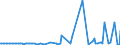 KN 38249087 /Exporte /Einheit = Preise (Euro/Tonne) /Partnerland: Ukraine /Meldeland: Europäische Union /38249087:Mischungen, Haupts„chlich Bestehend aus (5-ethyl-2-methyl-2-oxido-1,3,2-dioxaphosphinan-5-yl)methyl-methyl-methylphosphonat und Bis[(5-ethyl-2-methyl-2-oxido-1,3,2-dioxaphosphinan-5-yl)methyl] Methylphosphonat und Mischungen, Haupts„chlich Bestehend aus Dimethyl-methylphosphonat, Oxiran und Diphosphorpentoxid