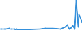 KN 38249087 /Exporte /Einheit = Preise (Euro/Tonne) /Partnerland: Weissrussland /Meldeland: Europäische Union /38249087:Mischungen, Haupts„chlich Bestehend aus (5-ethyl-2-methyl-2-oxido-1,3,2-dioxaphosphinan-5-yl)methyl-methyl-methylphosphonat und Bis[(5-ethyl-2-methyl-2-oxido-1,3,2-dioxaphosphinan-5-yl)methyl] Methylphosphonat und Mischungen, Haupts„chlich Bestehend aus Dimethyl-methylphosphonat, Oxiran und Diphosphorpentoxid