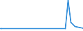 KN 38249087 /Exporte /Einheit = Preise (Euro/Tonne) /Partnerland: Moldau /Meldeland: Europäische Union /38249087:Mischungen, Haupts„chlich Bestehend aus (5-ethyl-2-methyl-2-oxido-1,3,2-dioxaphosphinan-5-yl)methyl-methyl-methylphosphonat und Bis[(5-ethyl-2-methyl-2-oxido-1,3,2-dioxaphosphinan-5-yl)methyl] Methylphosphonat und Mischungen, Haupts„chlich Bestehend aus Dimethyl-methylphosphonat, Oxiran und Diphosphorpentoxid