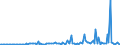 KN 38249087 /Exporte /Einheit = Preise (Euro/Tonne) /Partnerland: Russland /Meldeland: Europäische Union /38249087:Mischungen, Haupts„chlich Bestehend aus (5-ethyl-2-methyl-2-oxido-1,3,2-dioxaphosphinan-5-yl)methyl-methyl-methylphosphonat und Bis[(5-ethyl-2-methyl-2-oxido-1,3,2-dioxaphosphinan-5-yl)methyl] Methylphosphonat und Mischungen, Haupts„chlich Bestehend aus Dimethyl-methylphosphonat, Oxiran und Diphosphorpentoxid