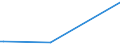 KN 38249087 /Exporte /Einheit = Preise (Euro/Tonne) /Partnerland: Armenien /Meldeland: Europäische Union /38249087:Mischungen, Haupts„chlich Bestehend aus (5-ethyl-2-methyl-2-oxido-1,3,2-dioxaphosphinan-5-yl)methyl-methyl-methylphosphonat und Bis[(5-ethyl-2-methyl-2-oxido-1,3,2-dioxaphosphinan-5-yl)methyl] Methylphosphonat und Mischungen, Haupts„chlich Bestehend aus Dimethyl-methylphosphonat, Oxiran und Diphosphorpentoxid