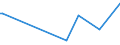 CN 38249087 /Exports /Unit = Prices (Euro/ton) /Partner: Azerbaijan /Reporter: Eur28 /38249087:Mixtures Consisting Mainly of (5-ethyl-2-methyl-2-oxido-1,3,2-dioxaphosphinan-5-yl)methyl Methyl Methylphosphonate and Bis[(5-ethyl-2-methyl-2-oxido-1,3,2-dioxaphosphinan-5-yl)methyl] Methylphosphonate and Mixtures Consisting Mainly of Dimethyl Methylphosphonate, Oxirane and Diphosphorus Pentaoxide