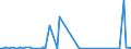 KN 38249087 /Exporte /Einheit = Preise (Euro/Tonne) /Partnerland: Kasachstan /Meldeland: Europäische Union /38249087:Mischungen, Haupts„chlich Bestehend aus (5-ethyl-2-methyl-2-oxido-1,3,2-dioxaphosphinan-5-yl)methyl-methyl-methylphosphonat und Bis[(5-ethyl-2-methyl-2-oxido-1,3,2-dioxaphosphinan-5-yl)methyl] Methylphosphonat und Mischungen, Haupts„chlich Bestehend aus Dimethyl-methylphosphonat, Oxiran und Diphosphorpentoxid