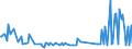 KN 38249087 /Exporte /Einheit = Preise (Euro/Tonne) /Partnerland: Kroatien /Meldeland: Europäische Union /38249087:Mischungen, Haupts„chlich Bestehend aus (5-ethyl-2-methyl-2-oxido-1,3,2-dioxaphosphinan-5-yl)methyl-methyl-methylphosphonat und Bis[(5-ethyl-2-methyl-2-oxido-1,3,2-dioxaphosphinan-5-yl)methyl] Methylphosphonat und Mischungen, Haupts„chlich Bestehend aus Dimethyl-methylphosphonat, Oxiran und Diphosphorpentoxid