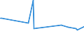 KN 38249087 /Exporte /Einheit = Preise (Euro/Tonne) /Partnerland: Algerien /Meldeland: Europäische Union /38249087:Mischungen, Haupts„chlich Bestehend aus (5-ethyl-2-methyl-2-oxido-1,3,2-dioxaphosphinan-5-yl)methyl-methyl-methylphosphonat und Bis[(5-ethyl-2-methyl-2-oxido-1,3,2-dioxaphosphinan-5-yl)methyl] Methylphosphonat und Mischungen, Haupts„chlich Bestehend aus Dimethyl-methylphosphonat, Oxiran und Diphosphorpentoxid