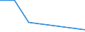 KN 38249087 /Exporte /Einheit = Preise (Euro/Tonne) /Partnerland: Libyen /Meldeland: Europäische Union /38249087:Mischungen, Haupts„chlich Bestehend aus (5-ethyl-2-methyl-2-oxido-1,3,2-dioxaphosphinan-5-yl)methyl-methyl-methylphosphonat und Bis[(5-ethyl-2-methyl-2-oxido-1,3,2-dioxaphosphinan-5-yl)methyl] Methylphosphonat und Mischungen, Haupts„chlich Bestehend aus Dimethyl-methylphosphonat, Oxiran und Diphosphorpentoxid