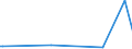 KN 38249087 /Exporte /Einheit = Preise (Euro/Tonne) /Partnerland: Senegal /Meldeland: Europäische Union /38249087:Mischungen, Haupts„chlich Bestehend aus (5-ethyl-2-methyl-2-oxido-1,3,2-dioxaphosphinan-5-yl)methyl-methyl-methylphosphonat und Bis[(5-ethyl-2-methyl-2-oxido-1,3,2-dioxaphosphinan-5-yl)methyl] Methylphosphonat und Mischungen, Haupts„chlich Bestehend aus Dimethyl-methylphosphonat, Oxiran und Diphosphorpentoxid