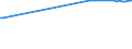 KN 38249087 /Exporte /Einheit = Preise (Euro/Tonne) /Partnerland: Togo /Meldeland: Europäische Union /38249087:Mischungen, Haupts„chlich Bestehend aus (5-ethyl-2-methyl-2-oxido-1,3,2-dioxaphosphinan-5-yl)methyl-methyl-methylphosphonat und Bis[(5-ethyl-2-methyl-2-oxido-1,3,2-dioxaphosphinan-5-yl)methyl] Methylphosphonat und Mischungen, Haupts„chlich Bestehend aus Dimethyl-methylphosphonat, Oxiran und Diphosphorpentoxid